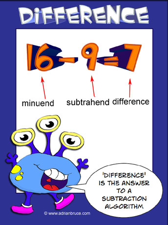Subtraction Poster
