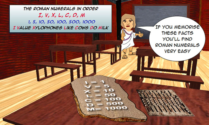Roman Numerals Math Lesson